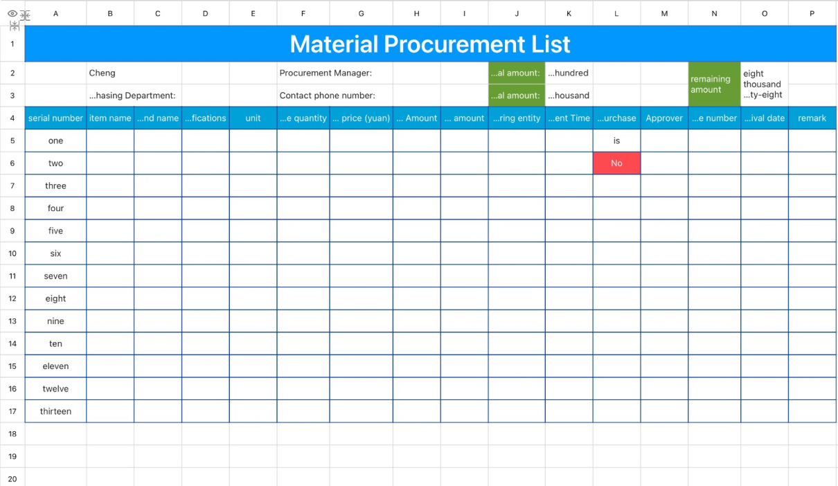 Material Procurement List